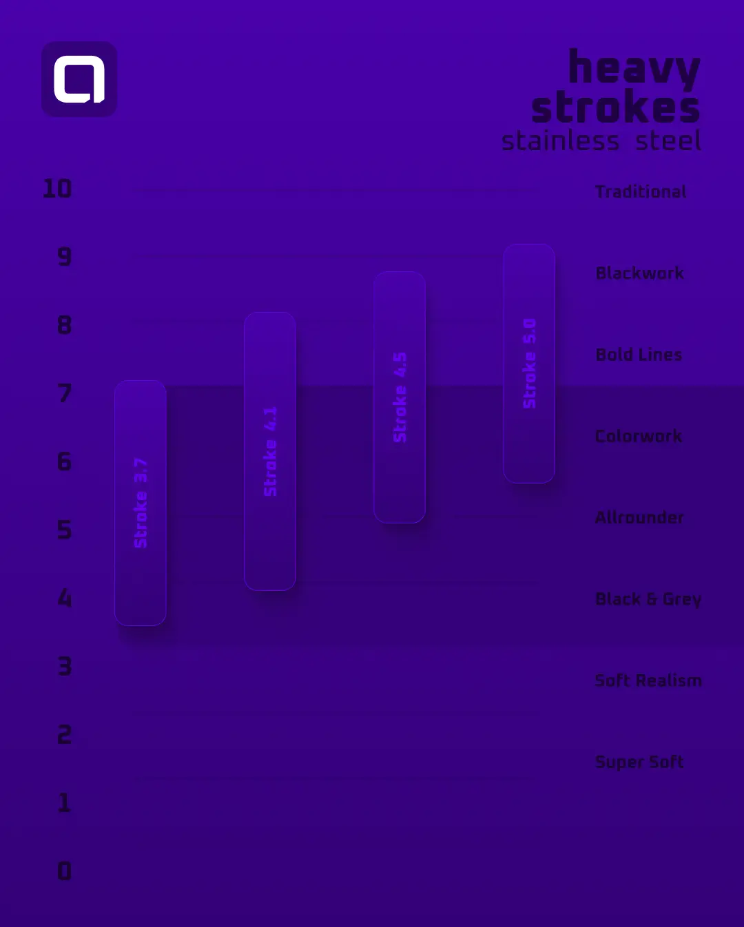 ACUS stroke schweres, violett getöntes Edelstahl-Balkendiagramm mit stroke-Stilen und Dickenmessungen