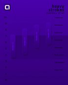 ACUS stroke schweres, violett getöntes Edelstahl-Balkendiagramm mit stroke-Stilen und Dickenmessungen