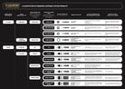 Black and white informational chart detailing kwadron turbo round liner cartridge system product classifications